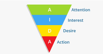 AIDA framework for engaging stakeholders during Agile transformation